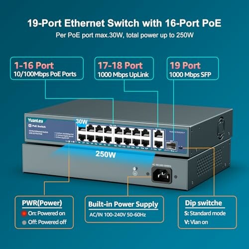 YuanLey 16 Port PoE Switch