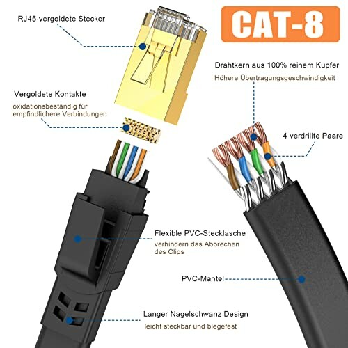 Diagram of a CAT-8 Ethernet cable with labeled components