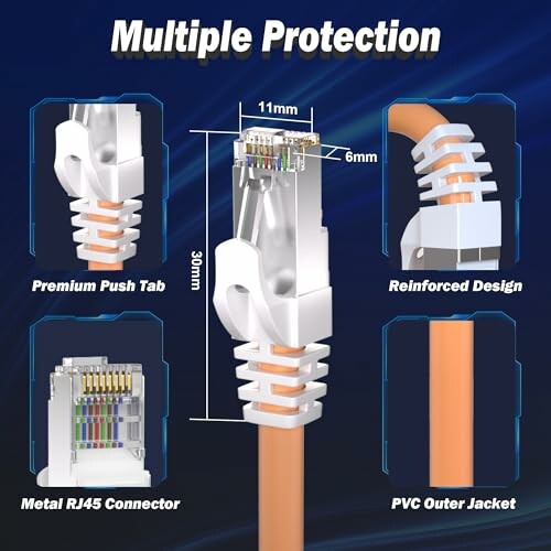 Detailed view of a network cable with multiple protections including premium push tab, reinforced design, metal RJ45 connector, and PVC outer jacket.