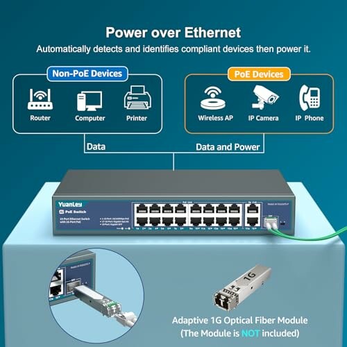 Power over Ethernet switch with ports for PoE and non-PoE devices, including router, computer, printer, wireless AP, IP camera, and IP phone.