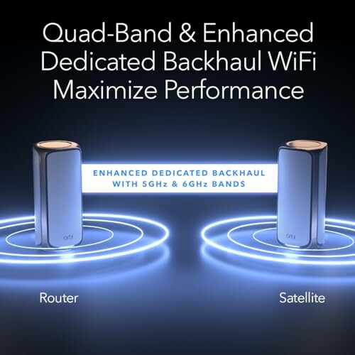 Quad-band WiFi router and satellite with enhanced dedicated backhaul.