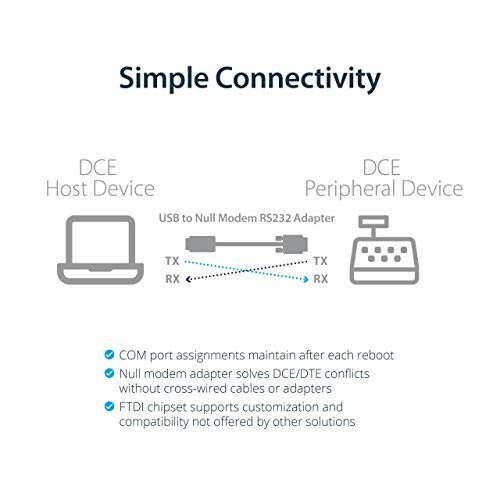 Diagram showing simple connectivity between DCE host and peripheral device using a USB to Null Modem RS232 adapter.