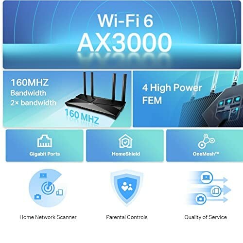 Wi-Fi 6 AX3000 router features, including 160MHz bandwidth, gigabit ports, HomeShield, and more.