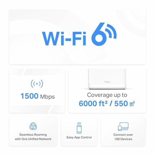 Wi-Fi 6 features including 1500 Mbps speed, 6000 sq ft coverage, seamless roaming, easy app control, and connection for over 100 devices.